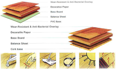 Gulf Coast Shelter Flooring, Hardwood Flooring Specifications